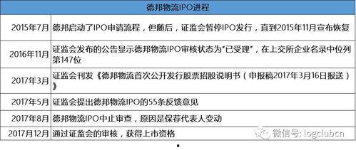 德邦物流新闻爆料,揭秘行业变革背后的独家爆料 第3张 德邦物流新闻爆料,揭秘行业变革背后的独家爆料 第3张